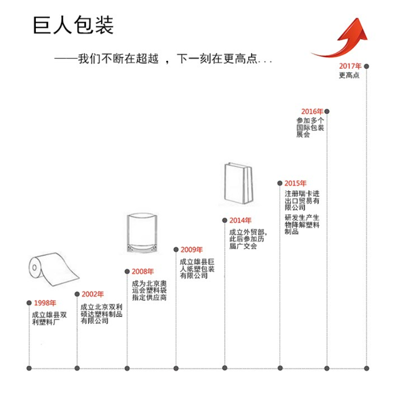 雄縣巨人紙塑包裝有限公司